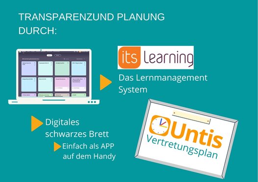 2022-alle_kommunikation_1_itslearninguntis.jpg